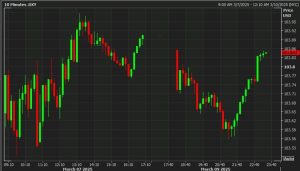 EUR, AUD, NZD give back their earlier gains against the USD