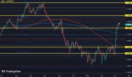 EUR/USD looks to keep the upside going with eyes on German debt brake reform