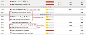 Economic calendar in Asia Monday, March 3, 2025 – China Caixin Manufacturing PMI