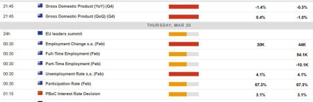 Economic calendar in Asia Thursday, March 20, 2025 – PBOC rate setting day