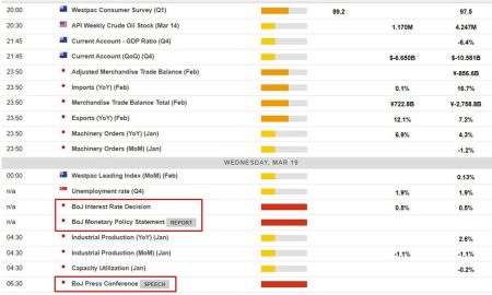 Economic calendar in Asia Wednesday, March 19, 2025 – Bank of Japan Day!