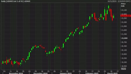 European equity close: The market takes the new tariffs in stride, at least so far