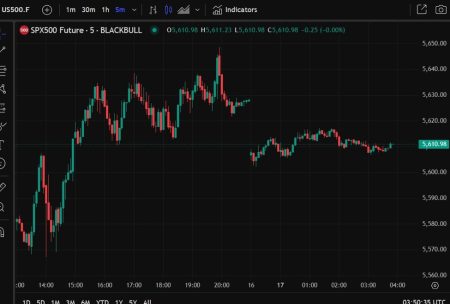 ForexLive Asia-Pacific FX news wrap: Bessent cited in US equity index futures weakness