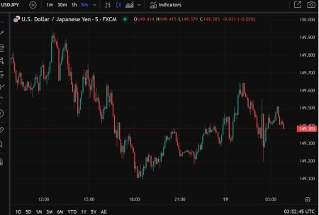 ForexLive Asia-Pacific FX news wrap: BoJ holds rates steady, markets eye Ueda & Fed ahead