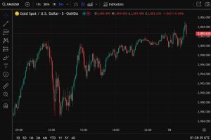 ForexLive Asia-Pacific FX news wrap: Gold hits another all-time record high, above US07