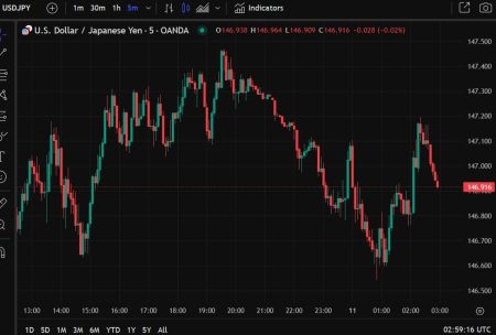 ForexLive Asia-Pacific FX news wrap: Round trip for yen and risk