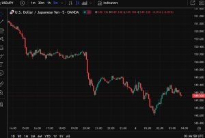 Japan PM Ishiba says not pursuing a currency devaluation policy