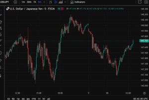 ForexLive Asia-Pacific FX news wrap: Yen firmed early, then drifted back some