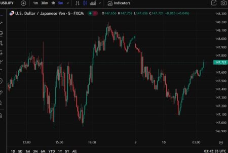 ForexLive Asia-Pacific FX news wrap: Yen firmed early, then drifted back some