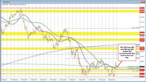 Forexlive Americas FX news wrap 20 Mar></img> SNB cuts rates. BOE keeps rates unchanged