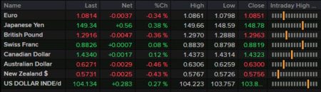 Forexlive Americas FX news wrap 21 Mar: Trump says there is ‘flexibility’ on tariffs