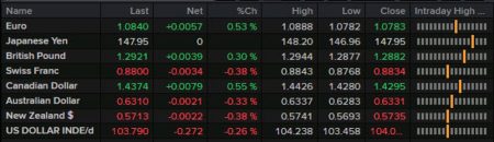 Forexlive Americas FX news wrap: Solid US jobs headline, Powell says no hurry on rates