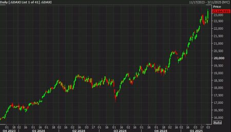 German and UK stocks close at record highs