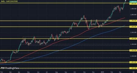 Gold bugs continue to buzz as the run higher clears ,020