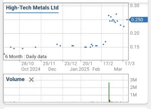 HTM – High-Tech Metals | Aussie Stock Forums