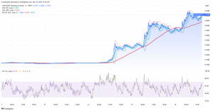 Heroes of Mavia Just BLASTED +375%: Is GameFi Finally Taking Off?