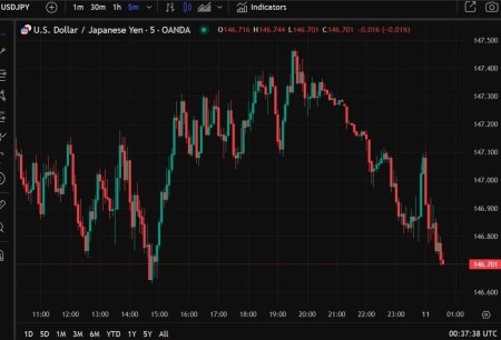 Japan Economy Minister Akazawa says FX should move stably, reflecting fundamentals