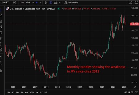 Japan Prime Minister Ishiba says Japan is not manipulating foreign exchange rates