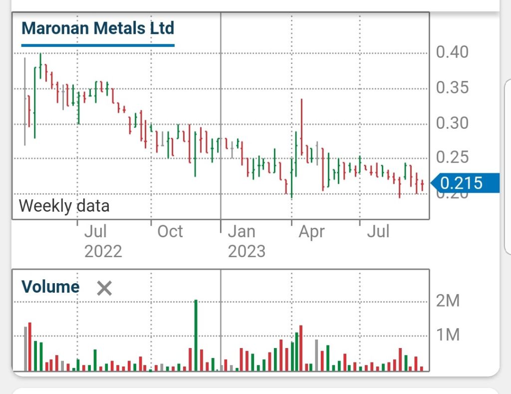 MMA – Maronan Metals | Aussie Stock Forums