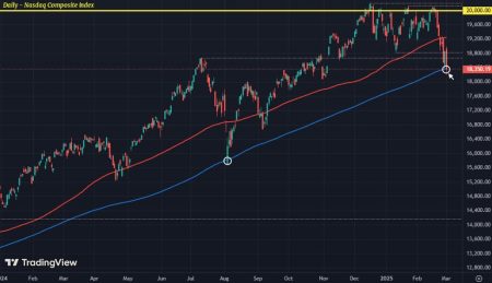 Markets take the tariffs implementation in stride so far