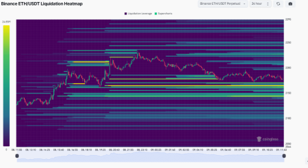 Navigating Market Volatility and Potential Path to Recovery Near ,000