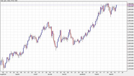 Not much movement in financial markets in Asia-Pacific trading