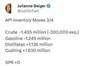 Oil – private survey of inventory shows a headline crude oil draw larger than expected