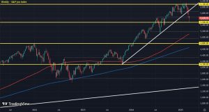 Overall risk mood stays on the defensive so far