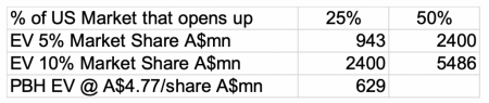 PBH – Pointsbet Holdings | Aussie Stock Forums