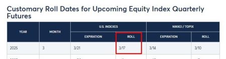 Rollover for U.S. Equity Index Futures is Monday, March 17, 2025: What You Need to Know