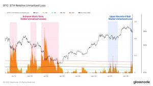 Short-Term Bitcoin Holders Face Rising Realized Losses Amidst Key Resistance Levels and Potential Market Inflection Points