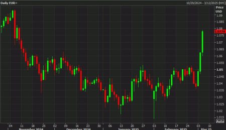 SocGen: Time for EUR/USD as bullish catalysts align