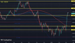 The euro train marches on for now