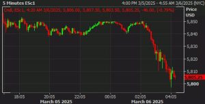 The risk mood is looking fairly nervous now in European morning trade