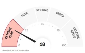 US stock futures point to an ugly start to the week