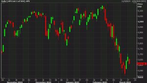 US stocks extend fall as WSJ report rekindles tariff fears