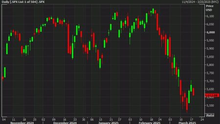 US stocks extend fall as WSJ report rekindles tariff fears