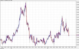 USD/CAD nears unchanged on the day as risk trades bounce