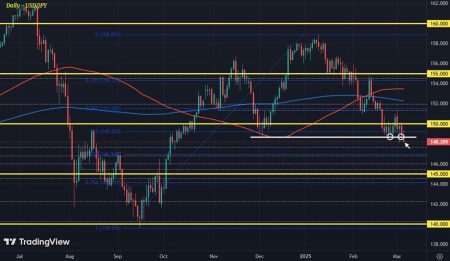 USD/JPY sellers look to make a play to start European trading