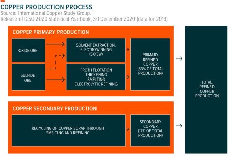 WIRE – GlobalX Copper Miners ETF