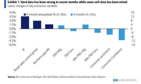 What to watch: Initial jobless claims, capex and card spending data