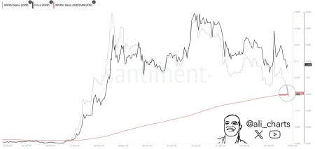 XRP Faces Bearish MVRV Crossover—Price Plunge To Continue?