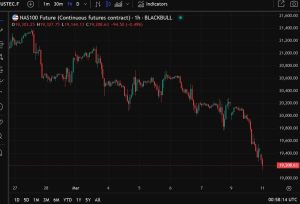 Yen up, US equity indexes down – chicken, egg, dog, tail … bad session for risk again